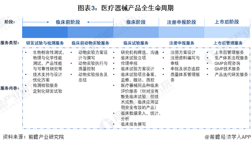 医疗行业的革新之路:探析中国医疗仪器生产发展趋势