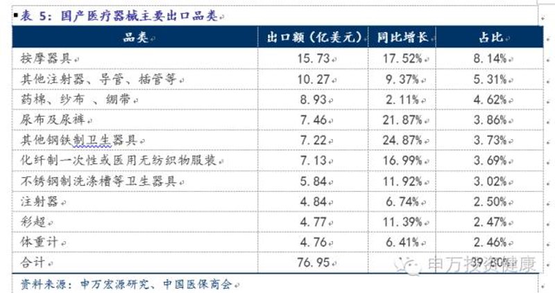 医疗器械出口