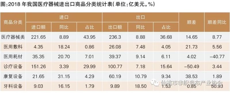 康复器械行业动态:创新引领未来