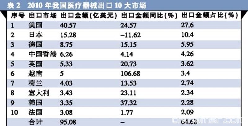 手术器械行业的最新动态解析