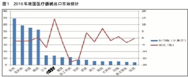 手术器械:医疗行业的隐形勇士